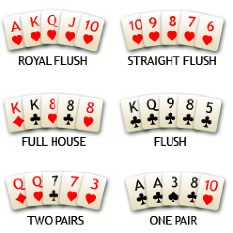 5 Card Draw Poker The Rules of Poker