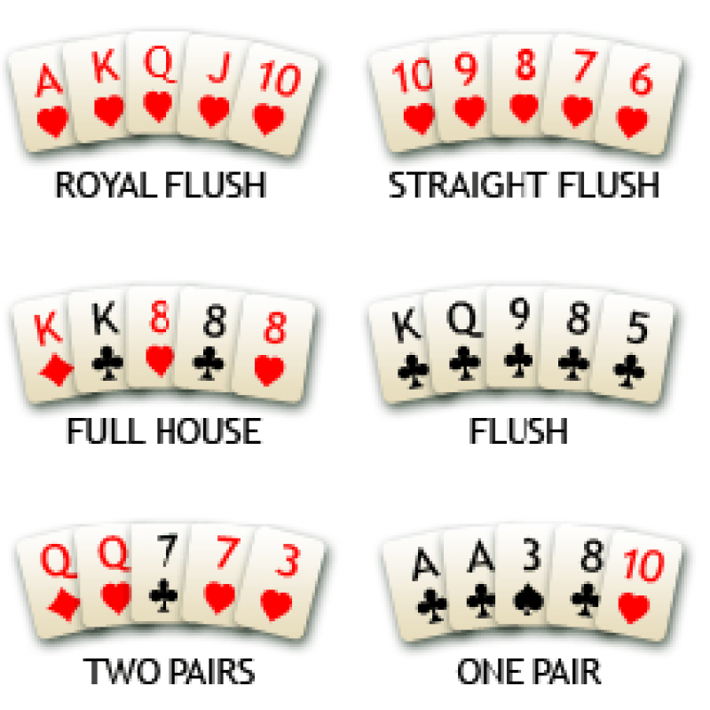 5 Card Draw Poker ‒ 5Card Draw Rules How to Play FiveCard Draw Poker