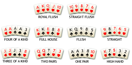 5 Draw Poker Hands